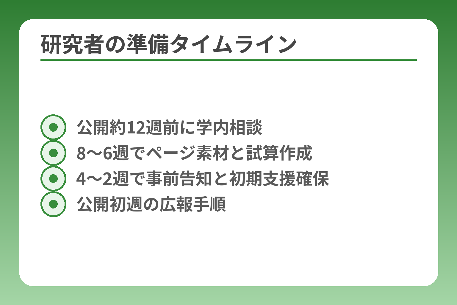 研究者の準備タイムライン