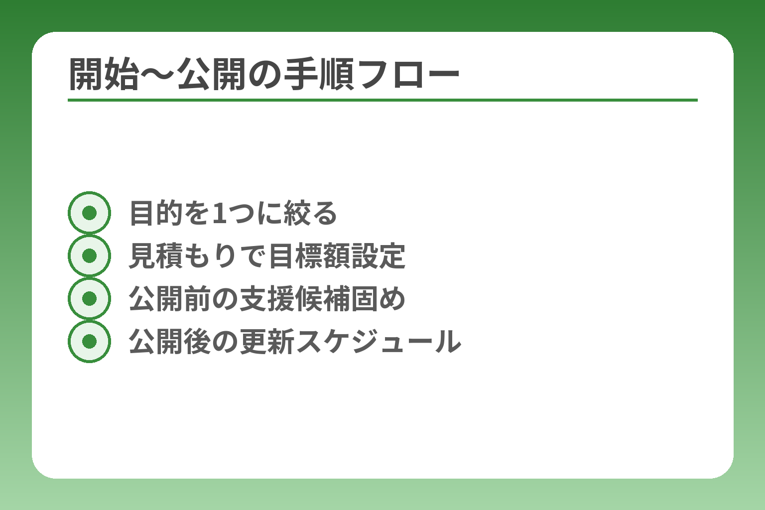 開始〜公開の手順フロー