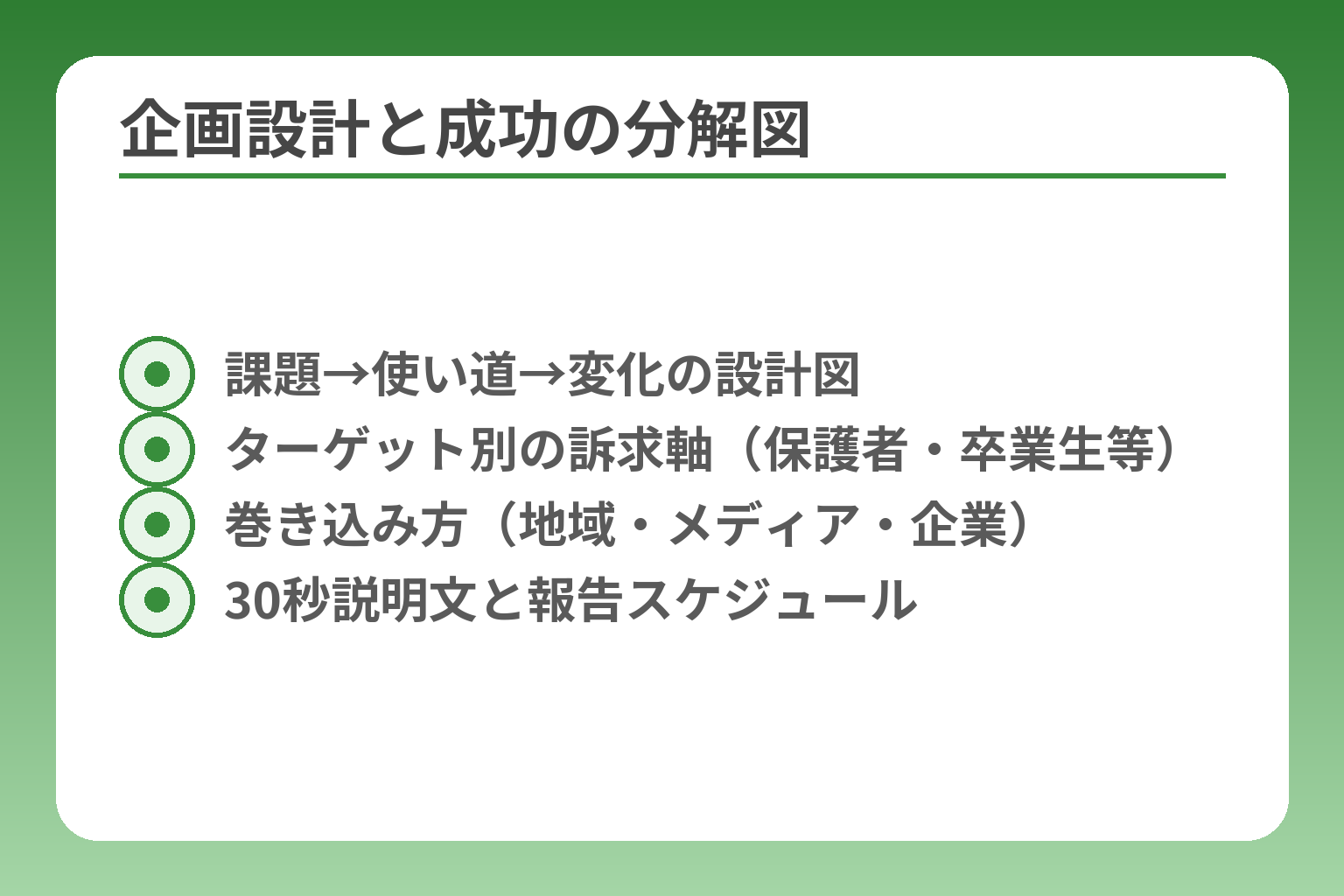 企画設計と成功の分解図