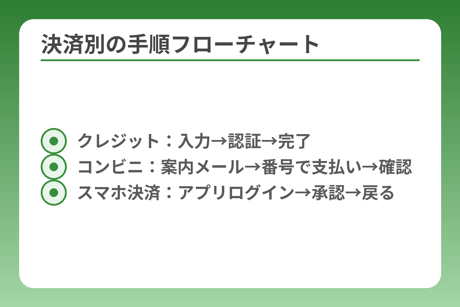 決済別の手順フローチャート