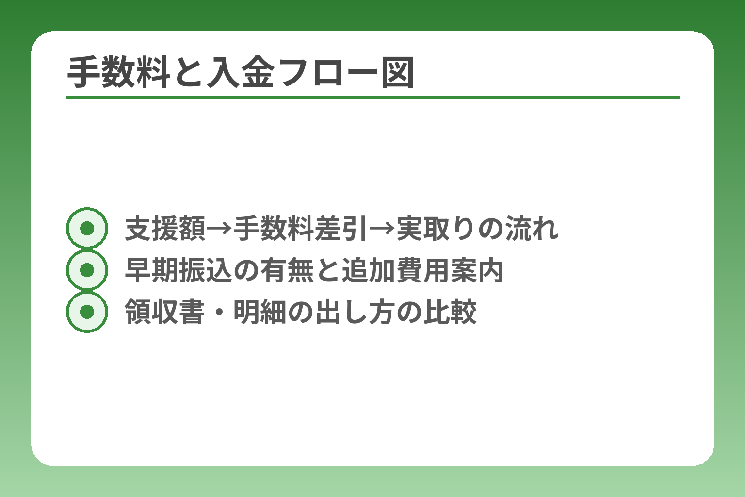 手数料と入金フロー図