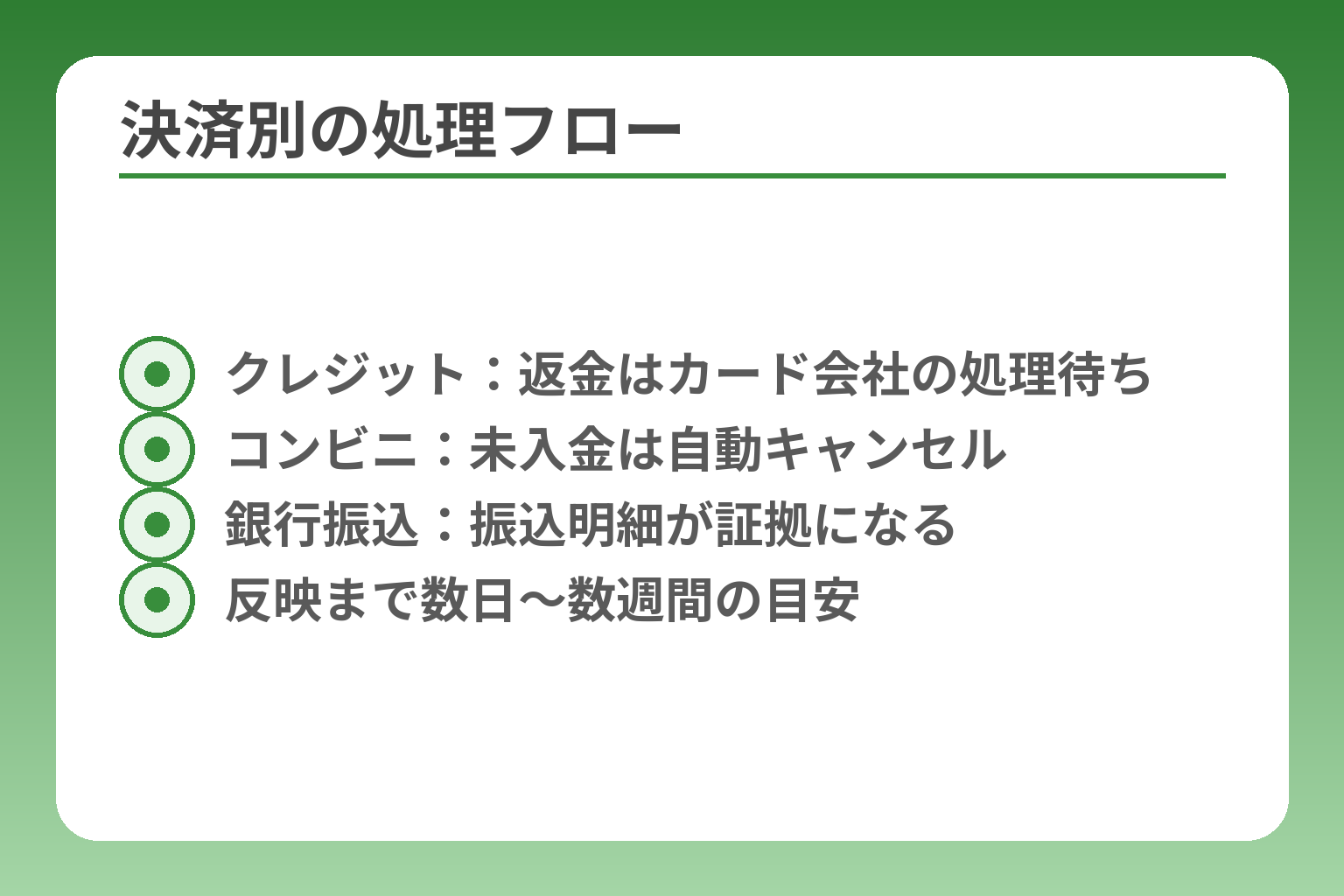 決済別の処理フロー
