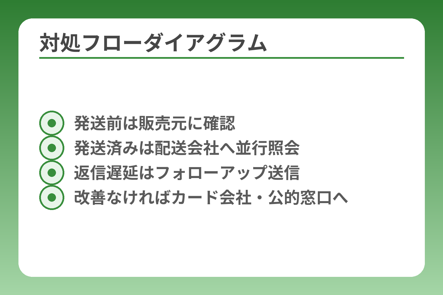 対処フローダイアグラム