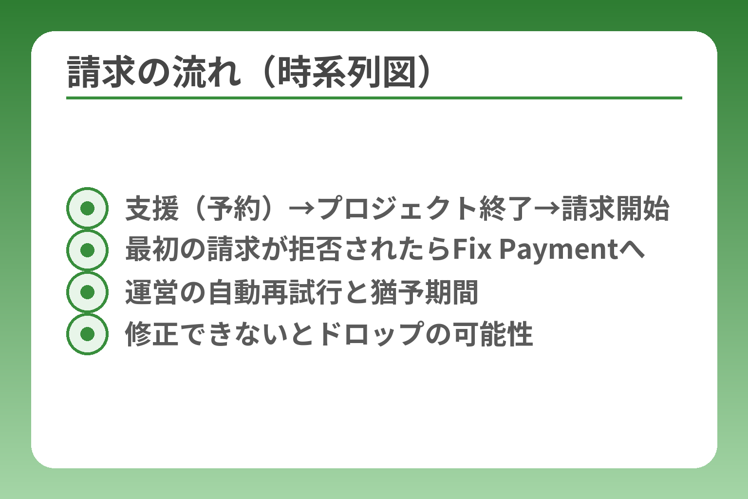 請求の流れ（時系列図）