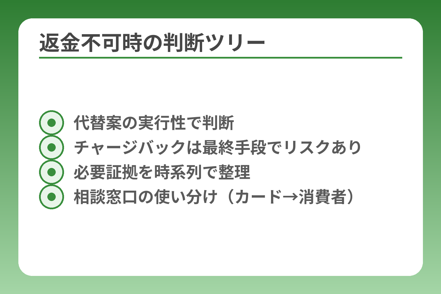 返金不可時の判断ツリー