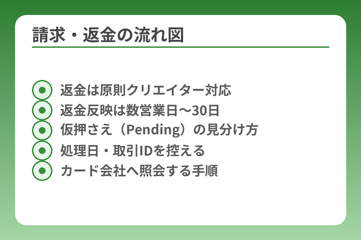 請求・返金の流れ図