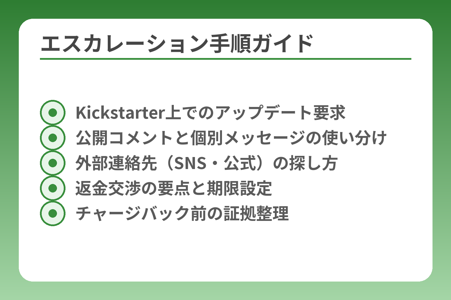 エスカレーション手順ガイド
