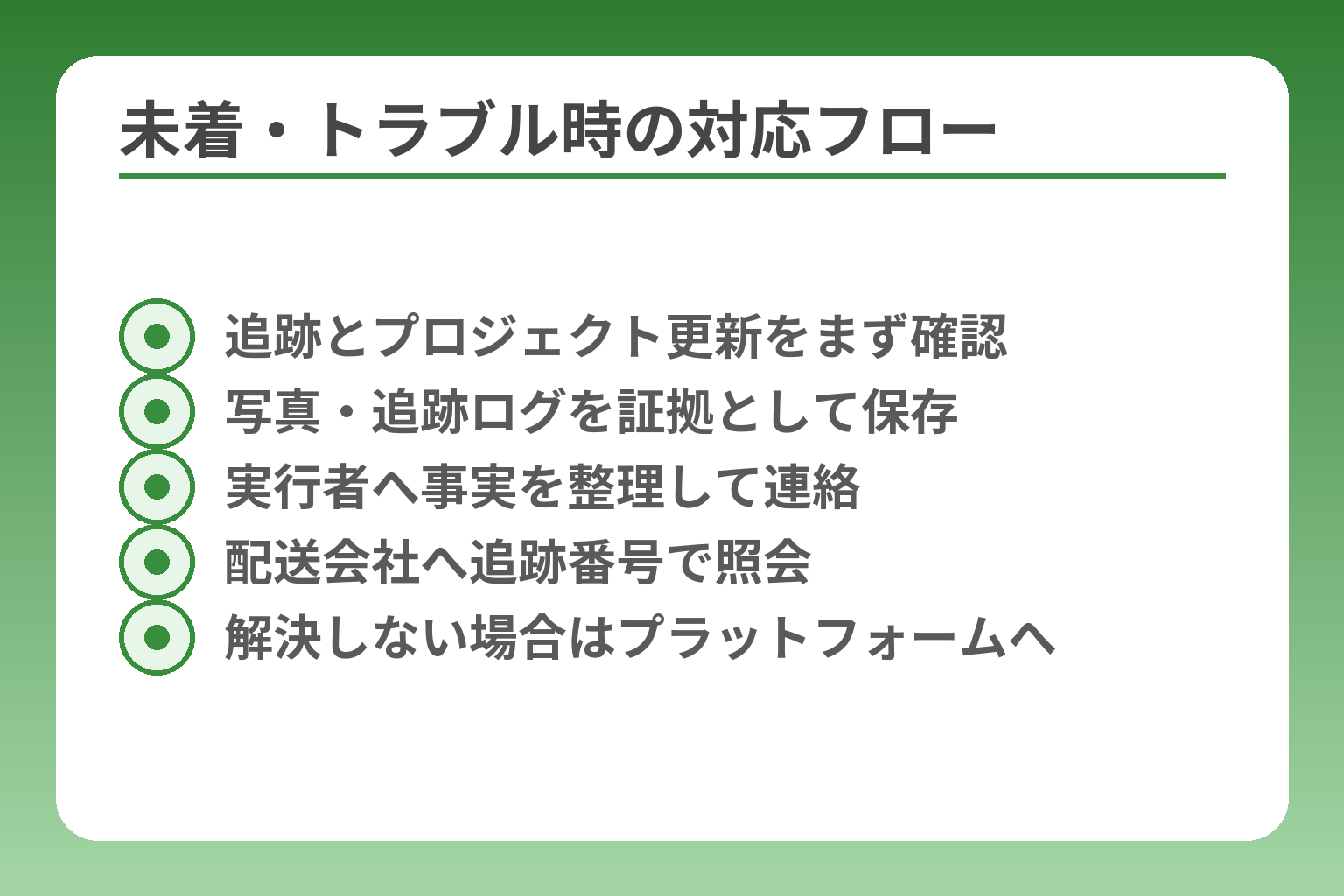 未着・トラブル時の対応フロー