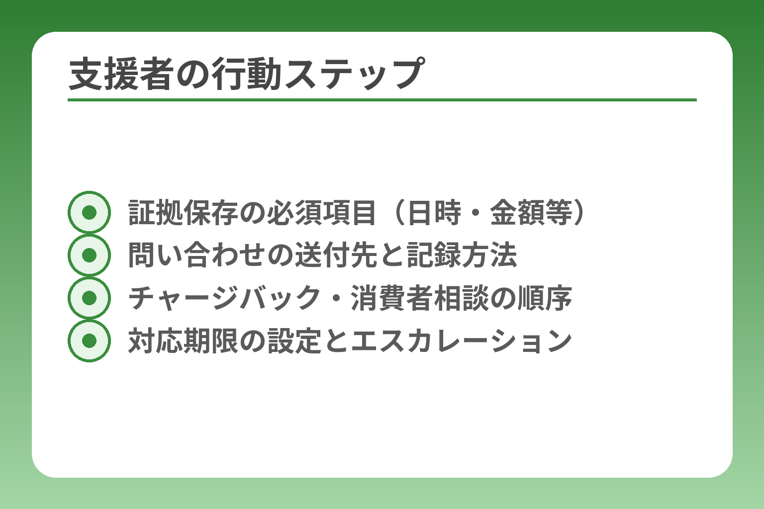 支援者の行動ステップ