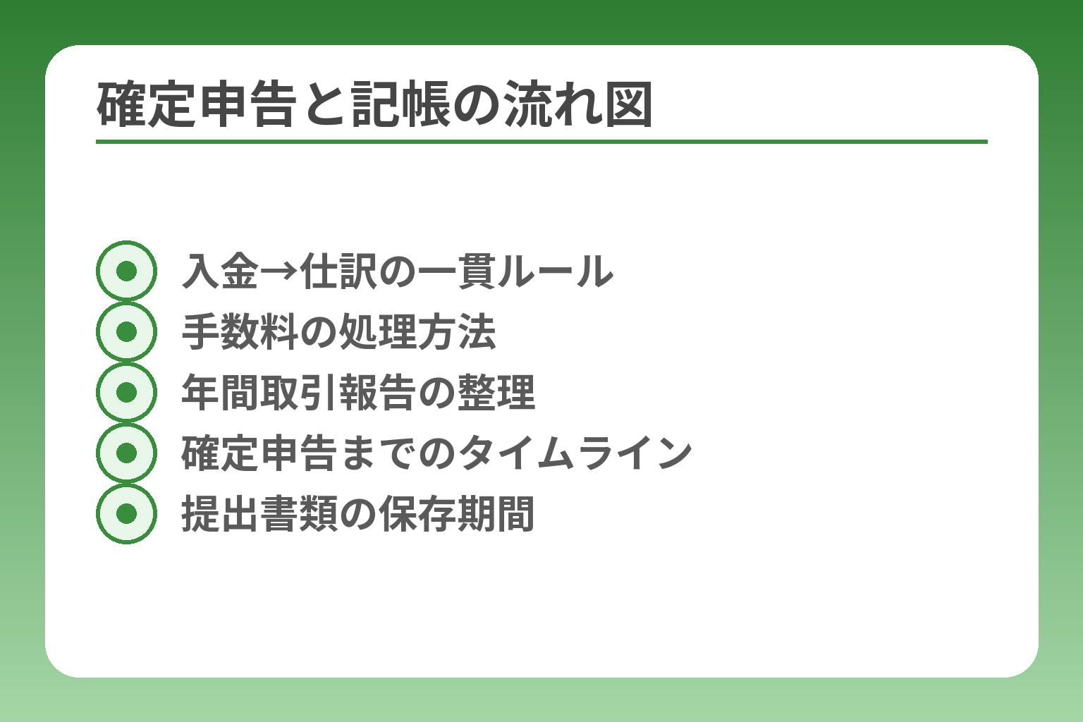 確定申告と記帳の流れ図