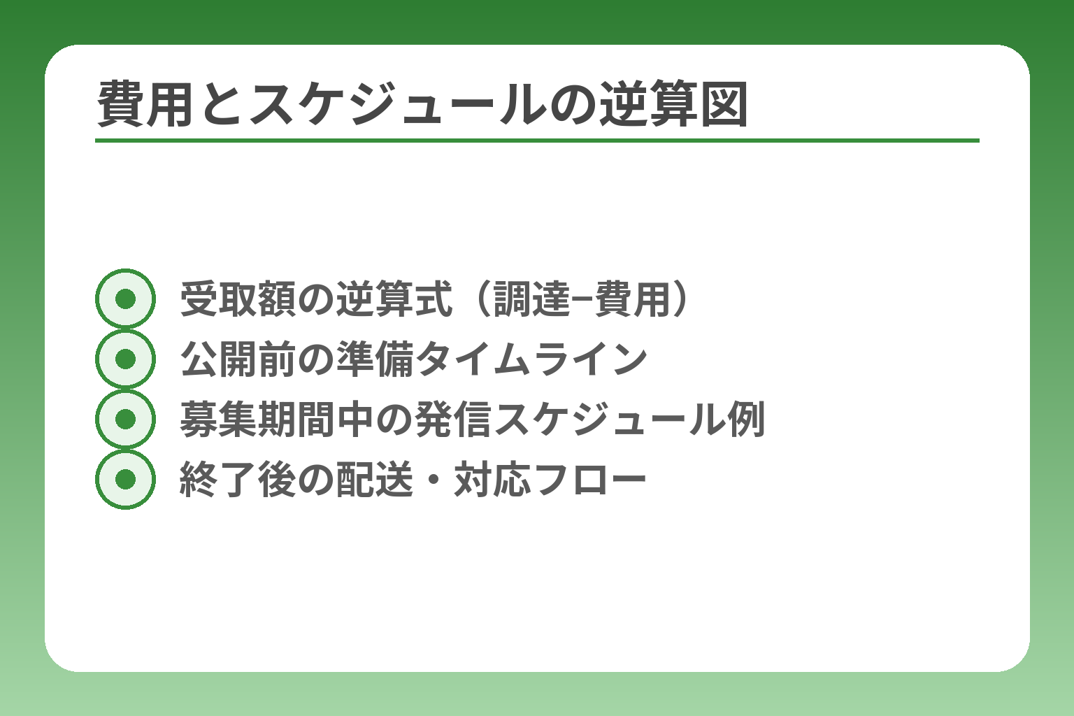 費用とスケジュールの逆算図