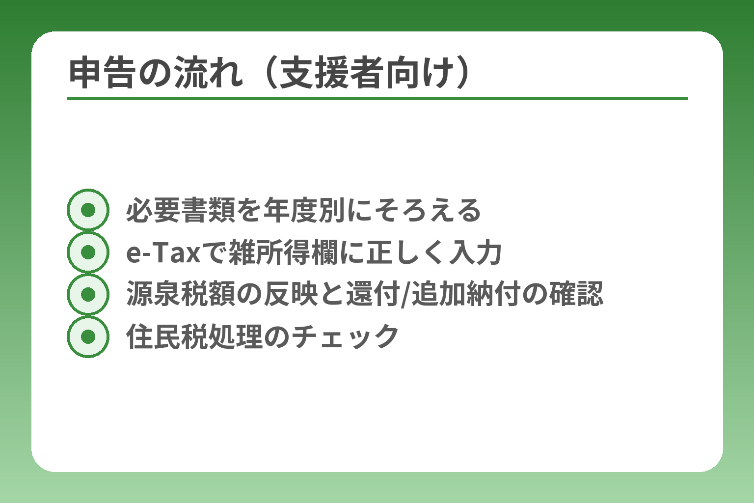 申告の流れ（支援者向け）