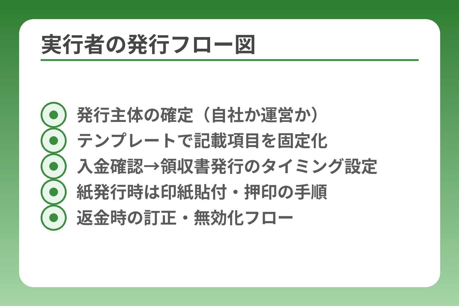 実行者の発行フロー図
