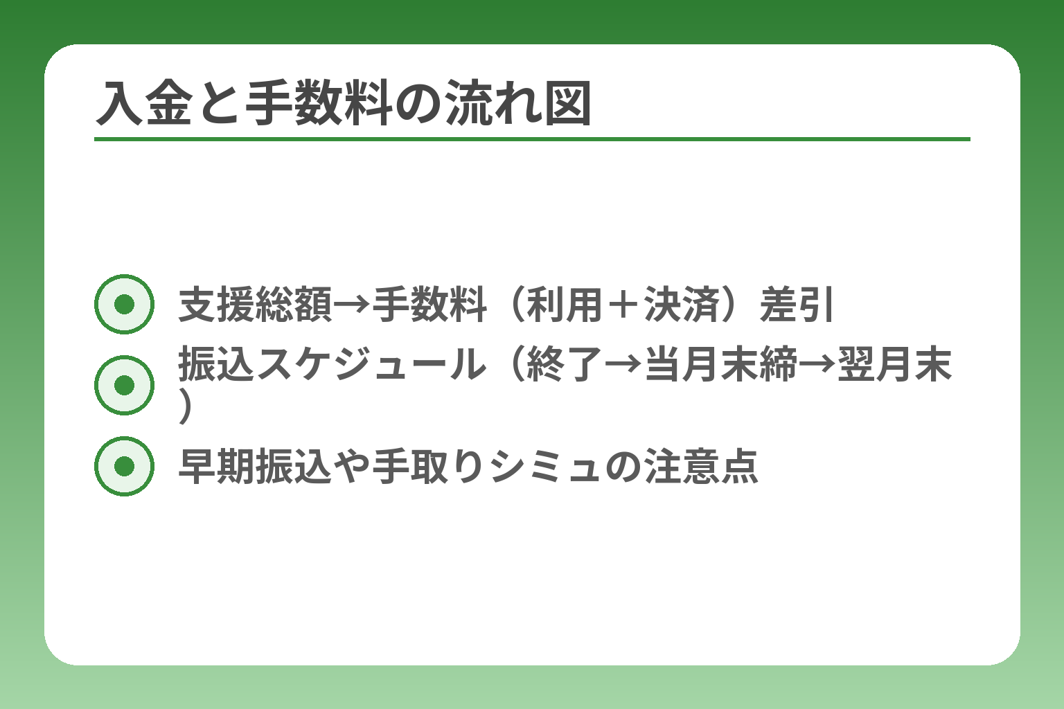 入金と手数料の流れ図