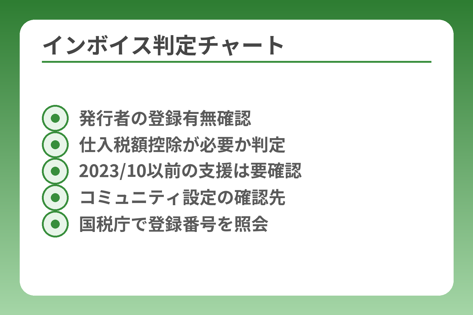 インボイス判定チャート