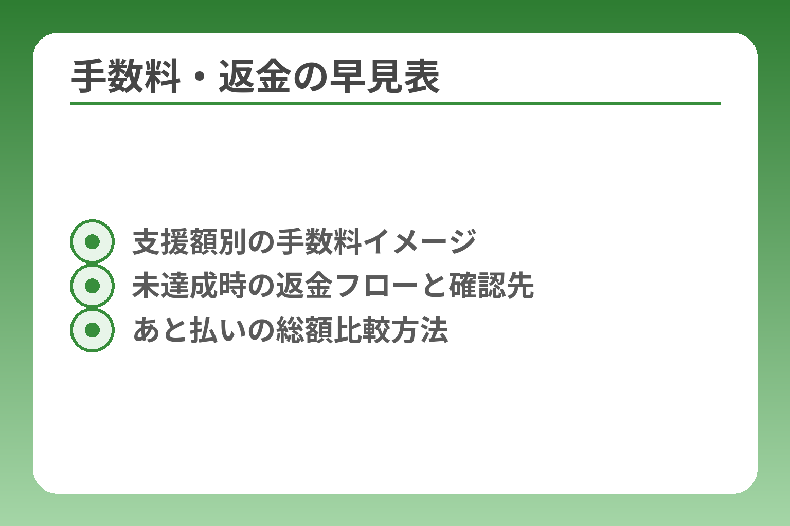 手数料・返金の早見表