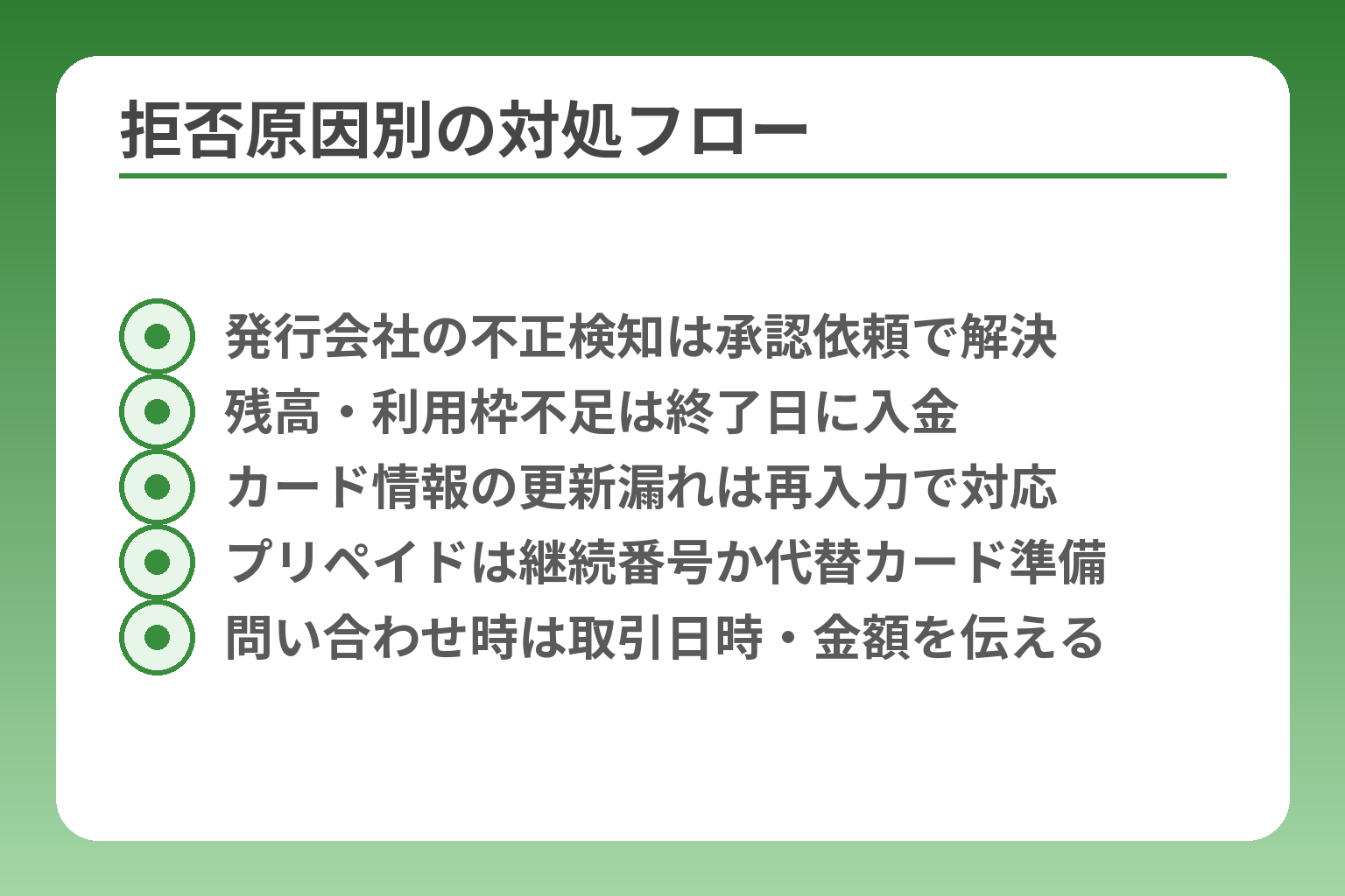 拒否原因別の対処フロー