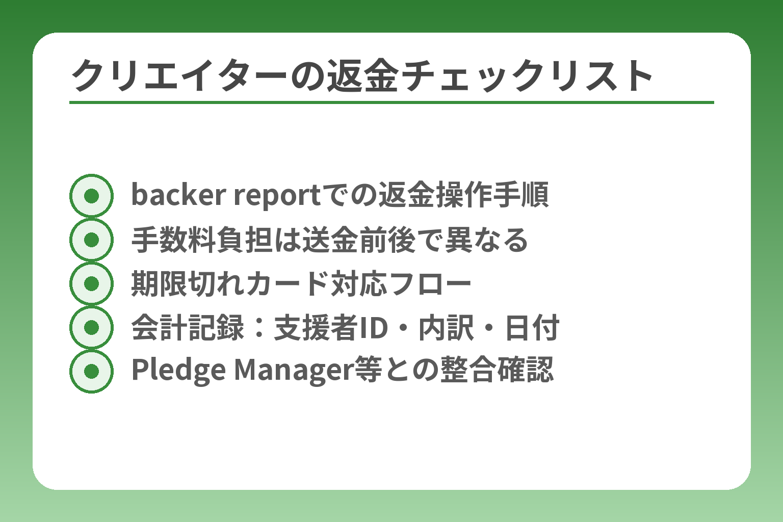 クリエイターの返金チェックリスト