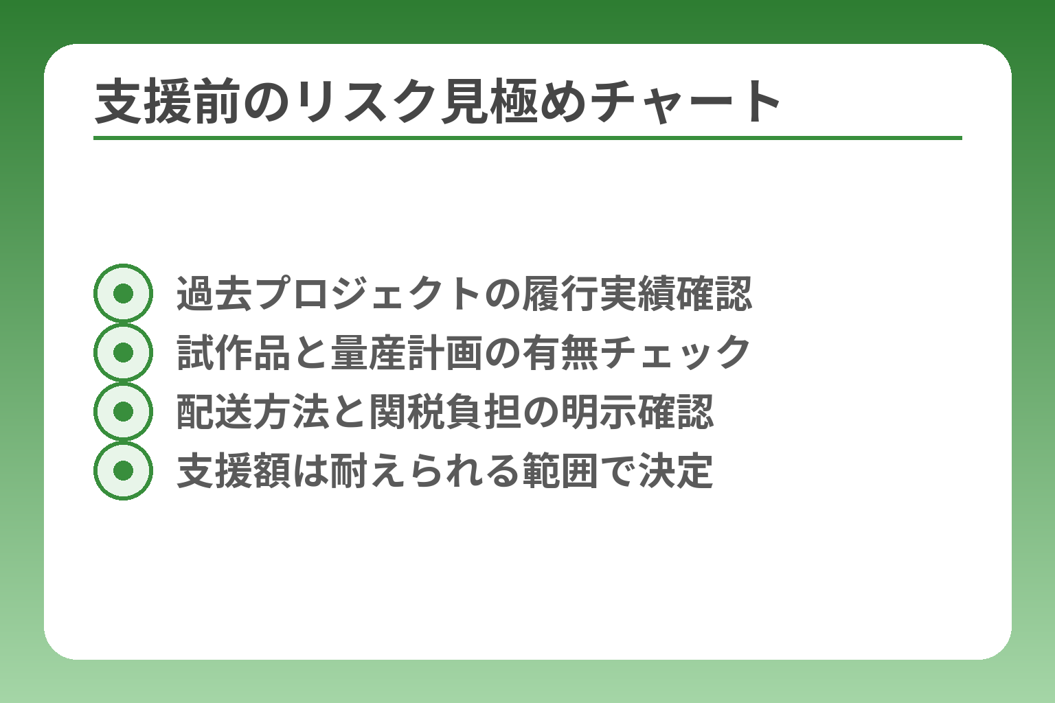 支援前のリスク見極めチャート