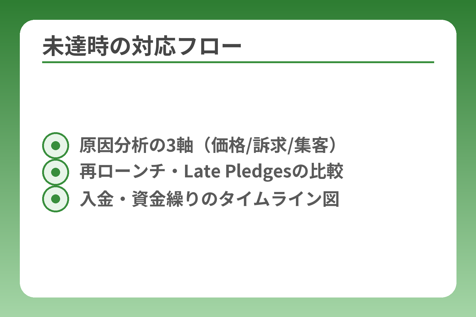 未達時の対応フロー
