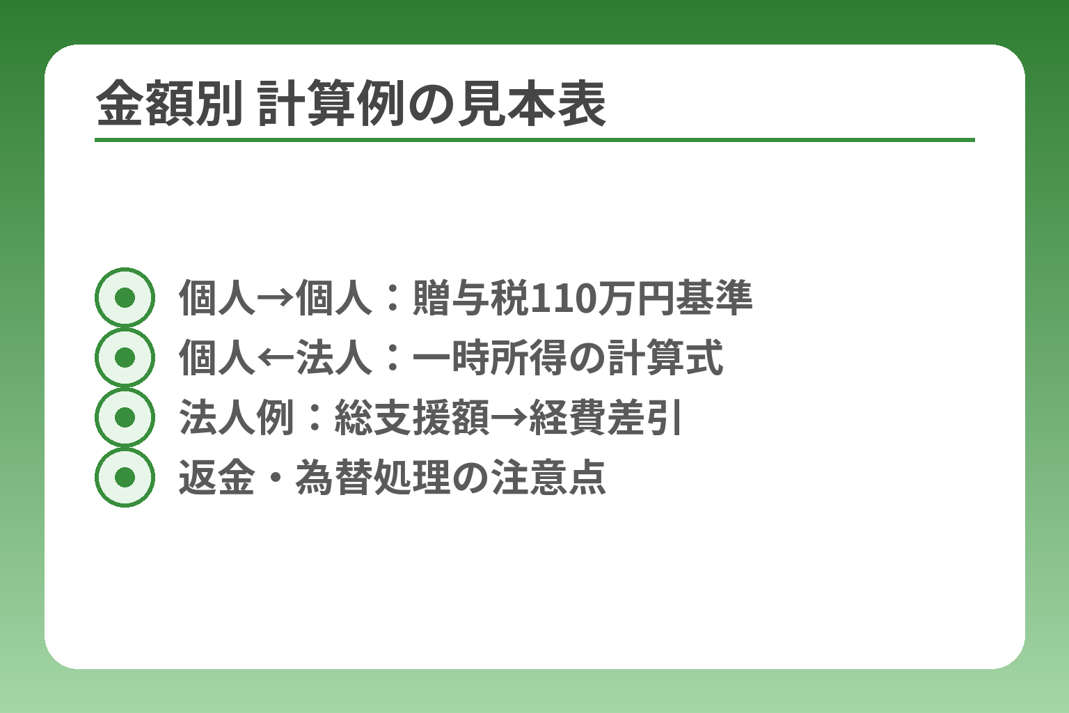 金額別 計算例の見本表