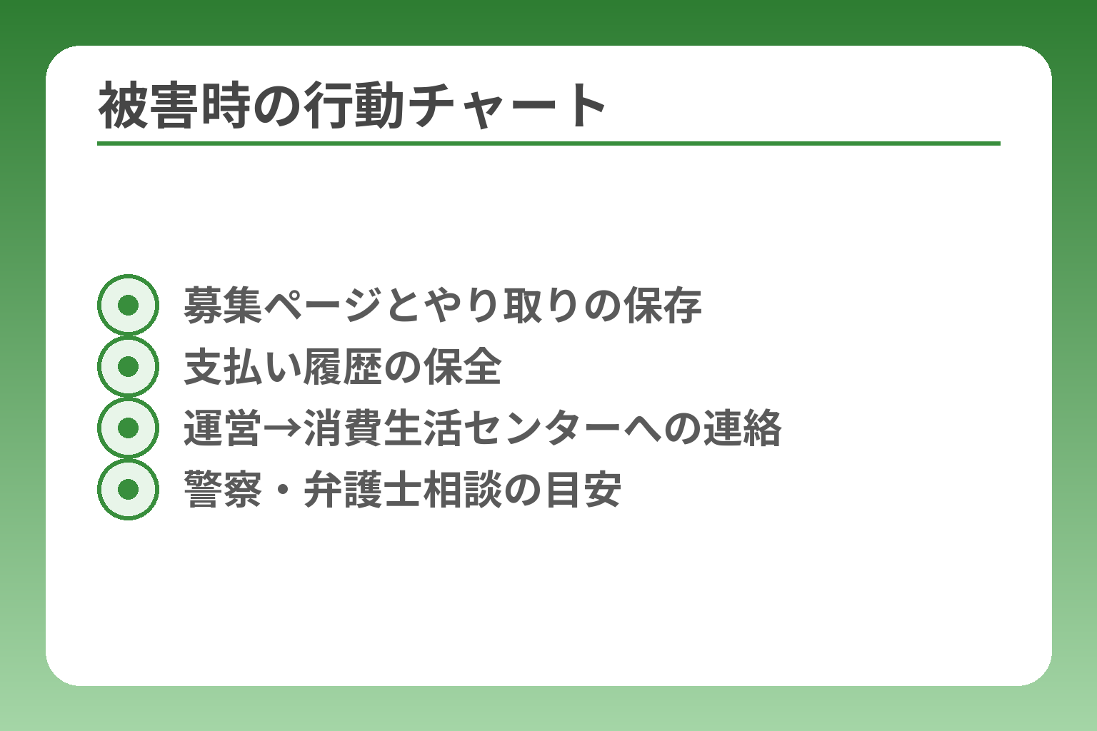 被害時の行動チャート