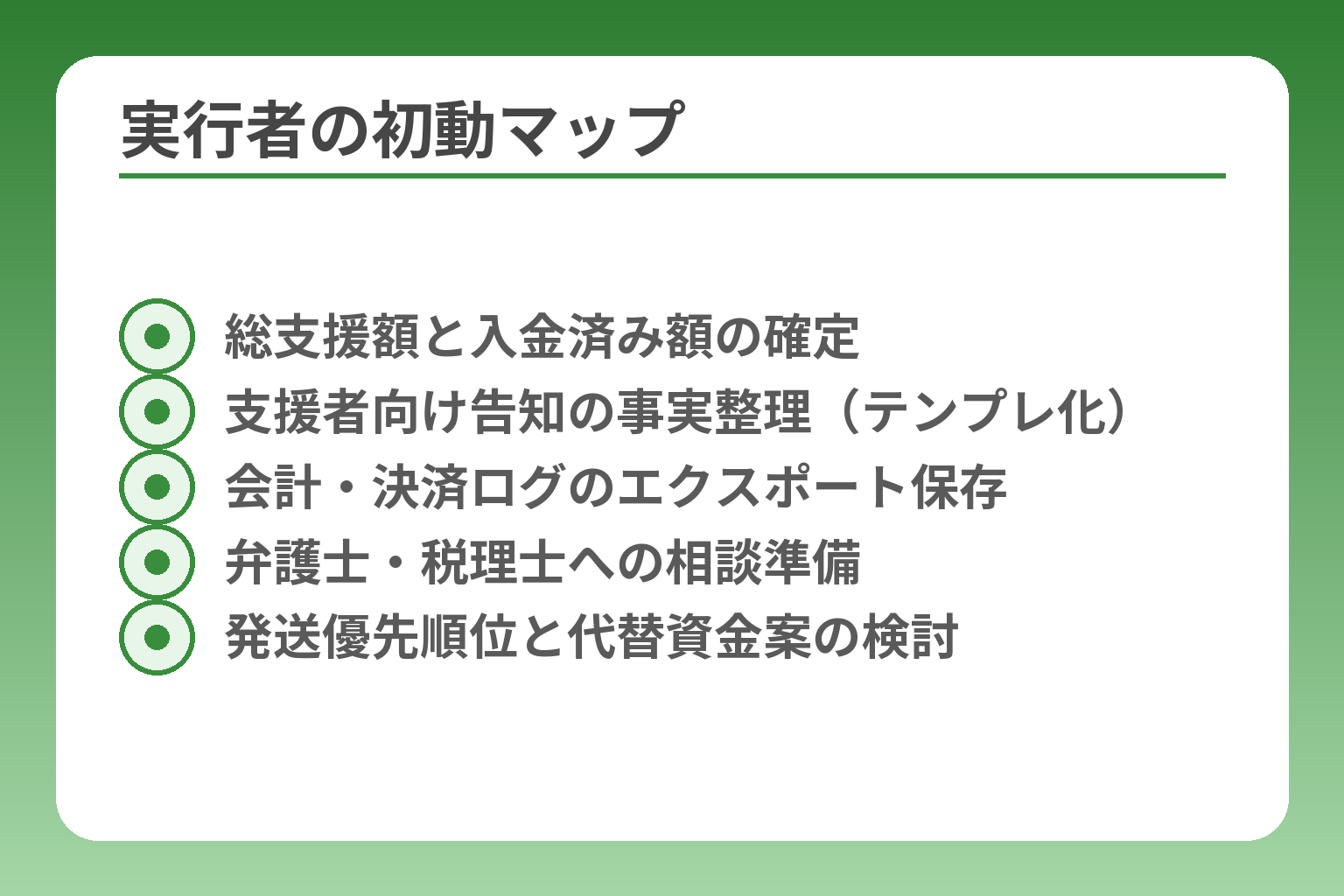 実行者の初動マップ