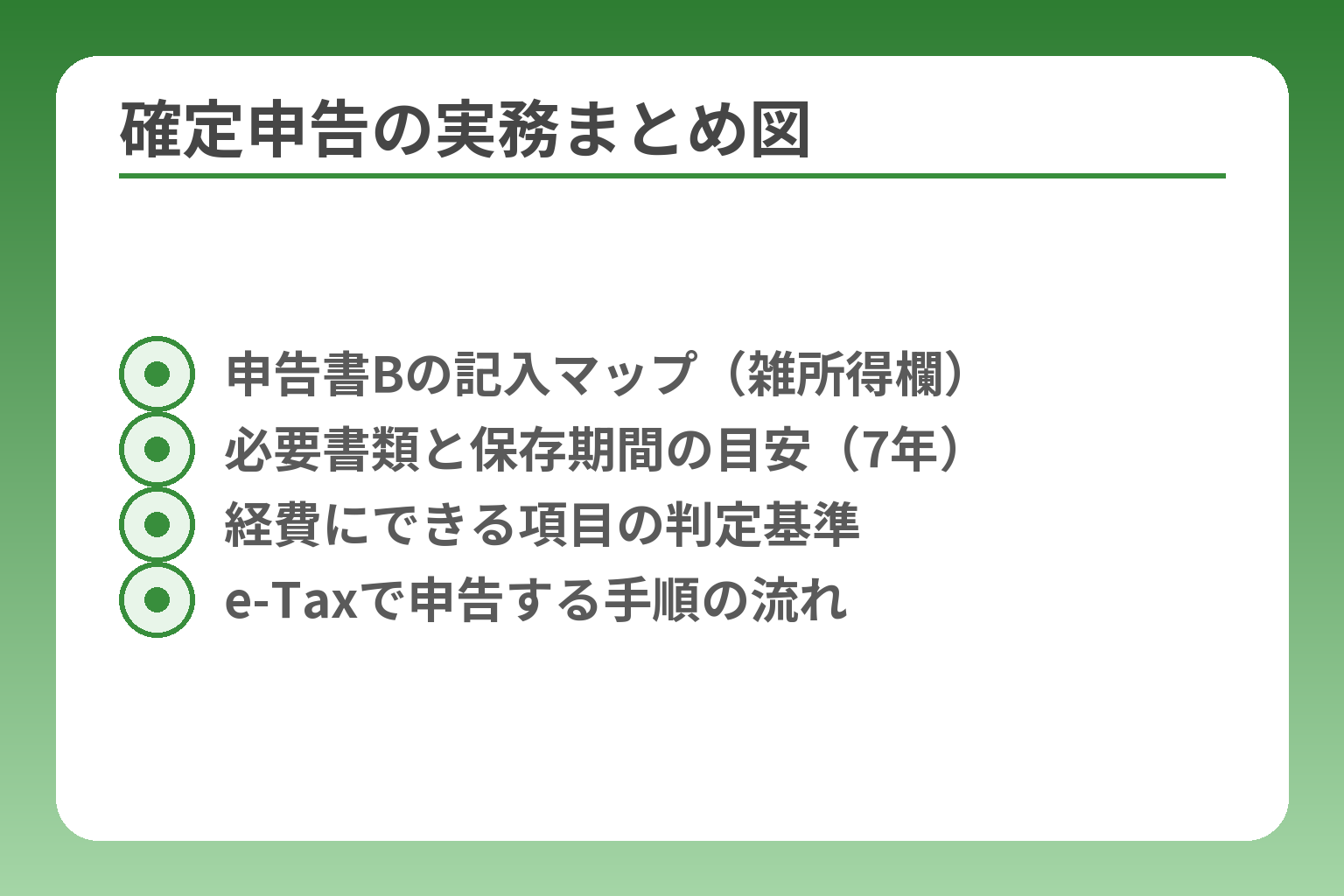 確定申告の実務まとめ図