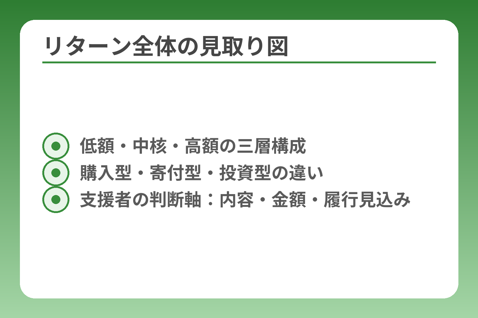 リターン全体の見取り図