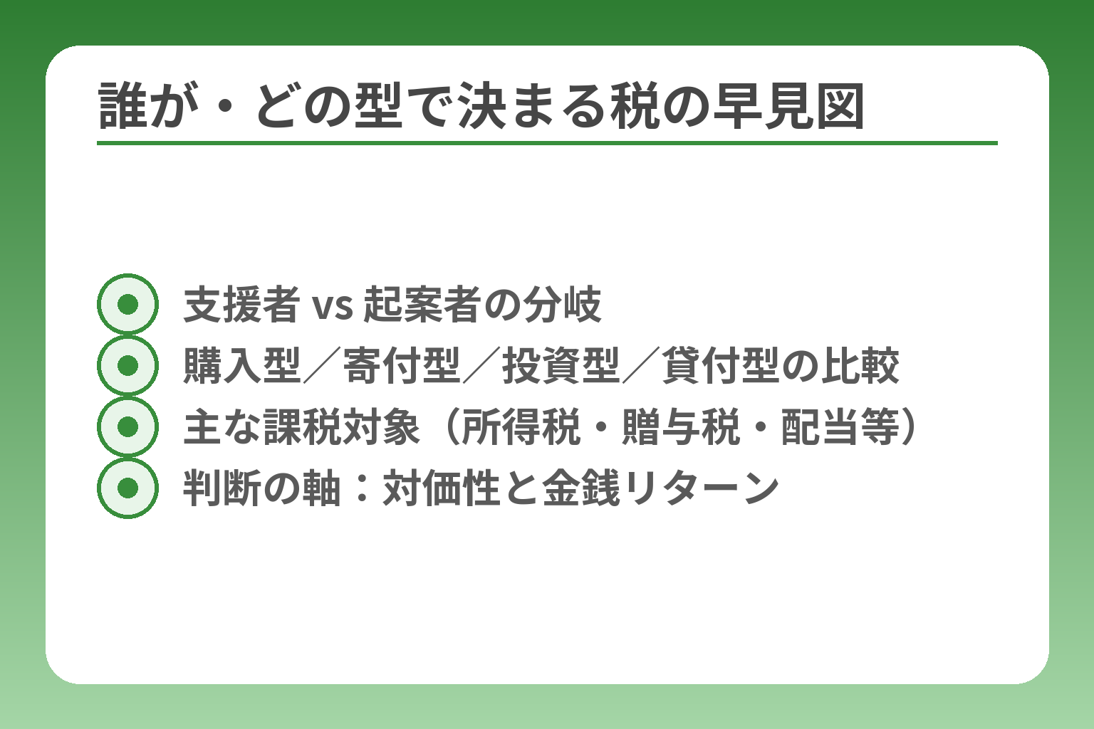 誰が・どの型で決まる税の早見図