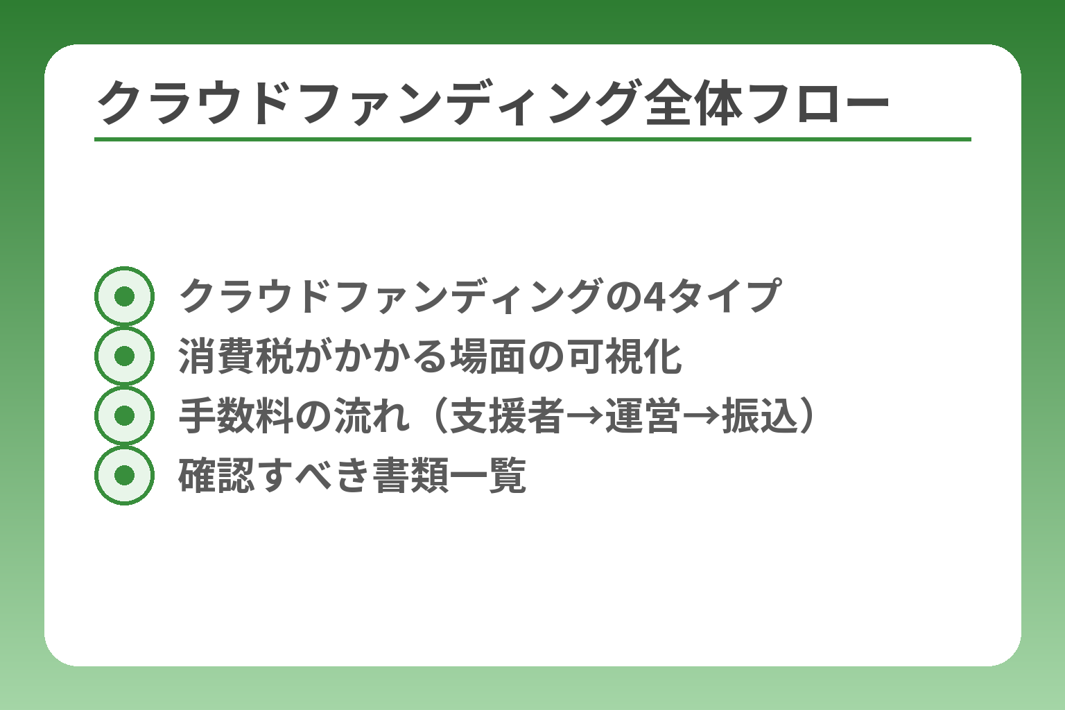 クラウドファンディング全体フロー