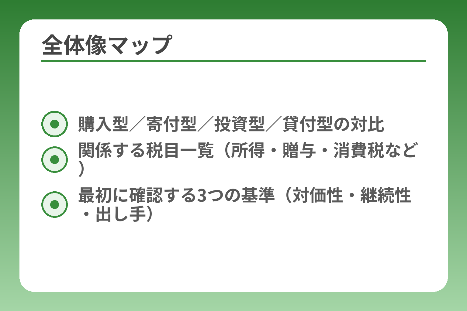全体像マップ