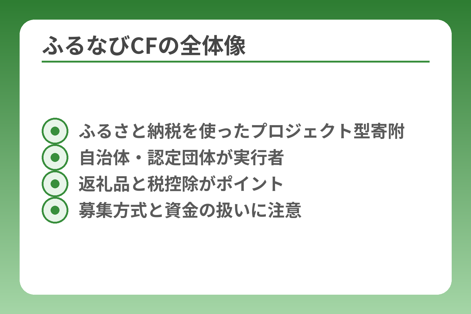 ふるなびCFの全体像