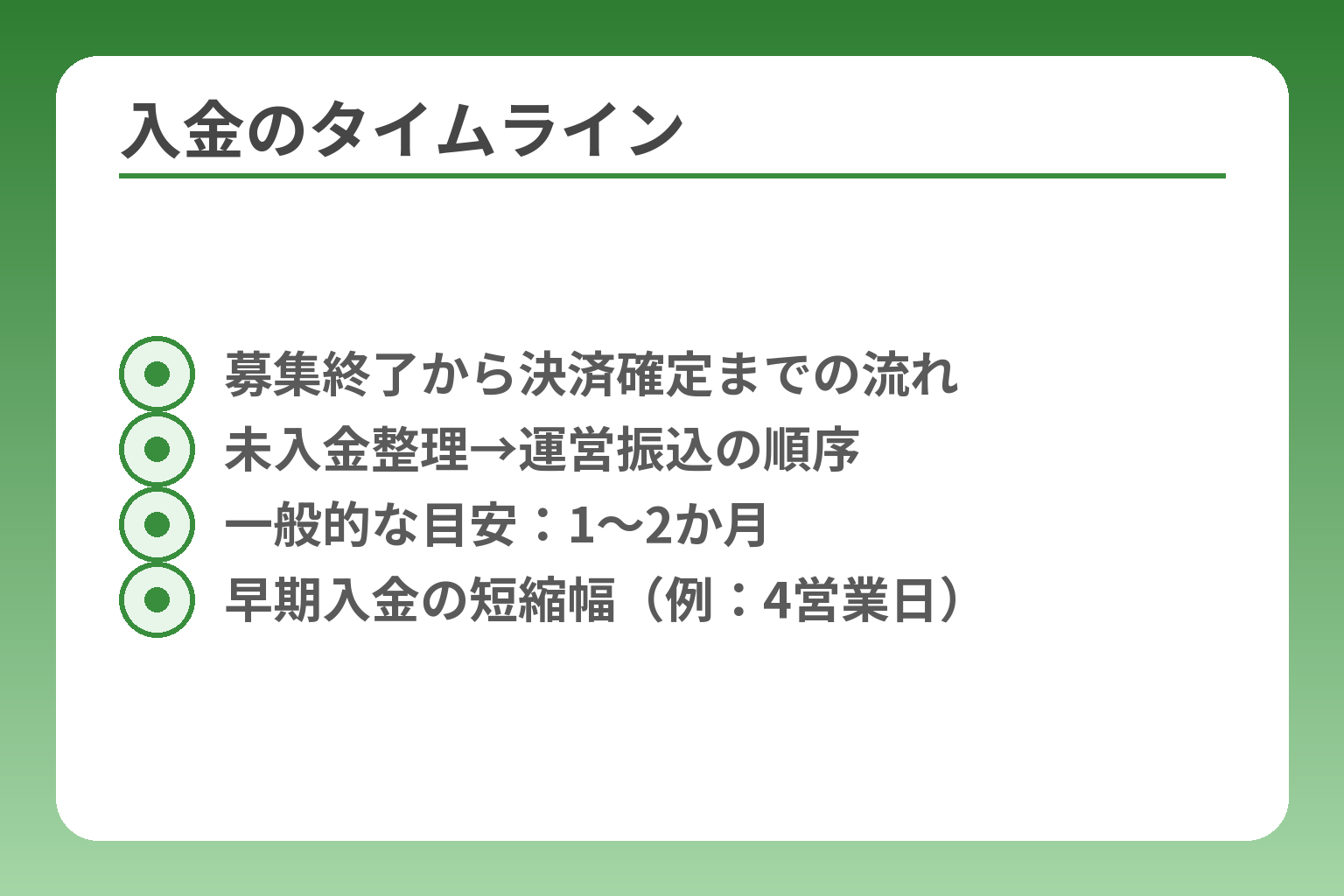 入金のタイムライン