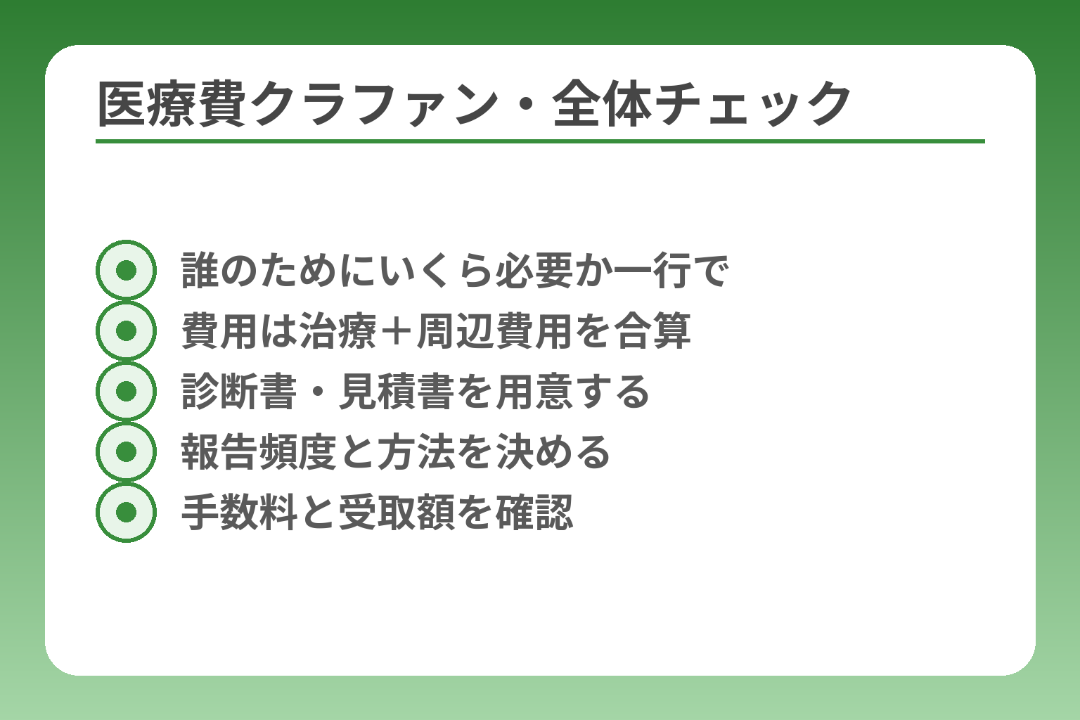 医療費クラファン・全体チェック