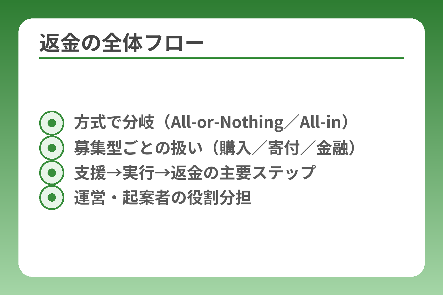 返金の全体フロー