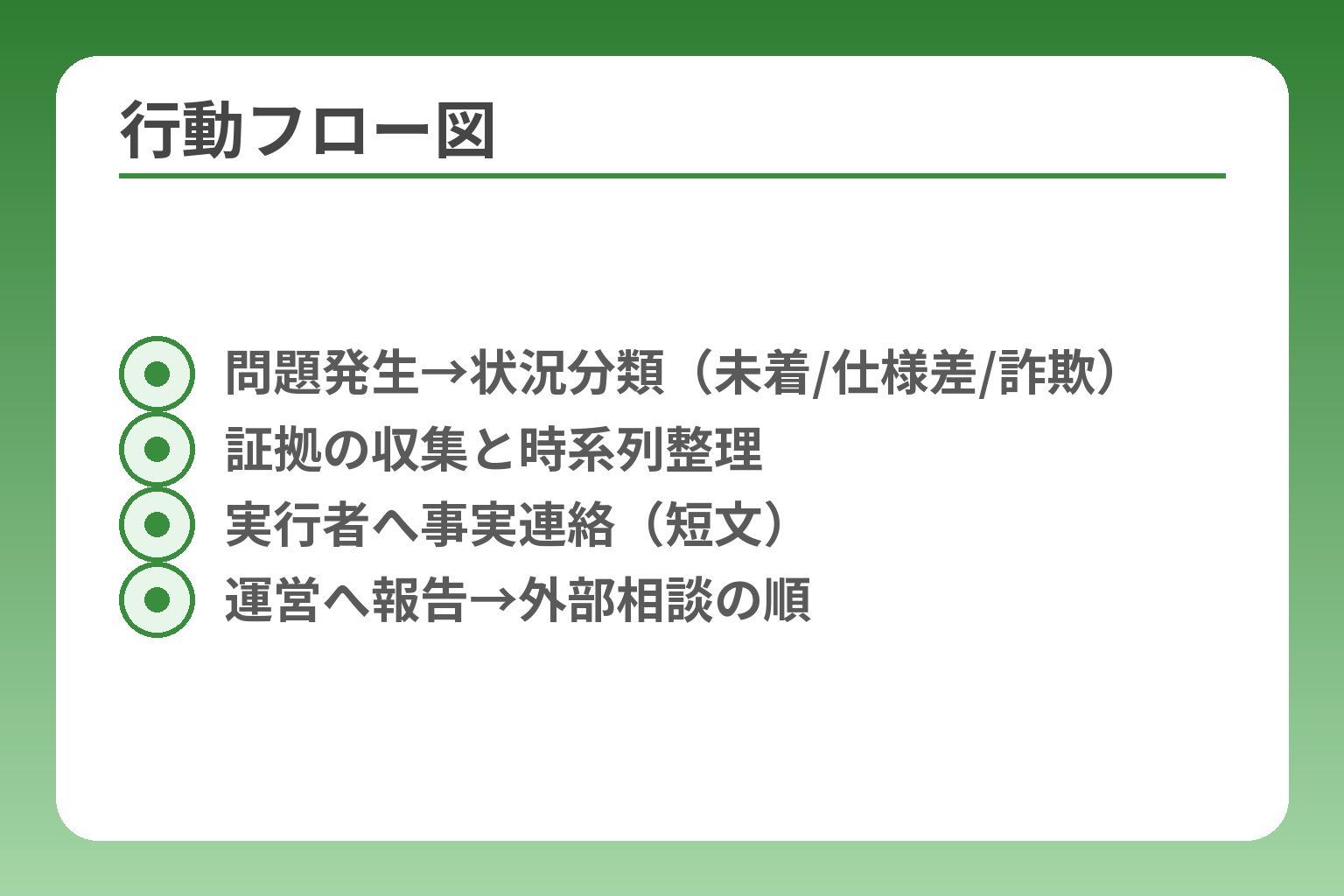 行動フロー図