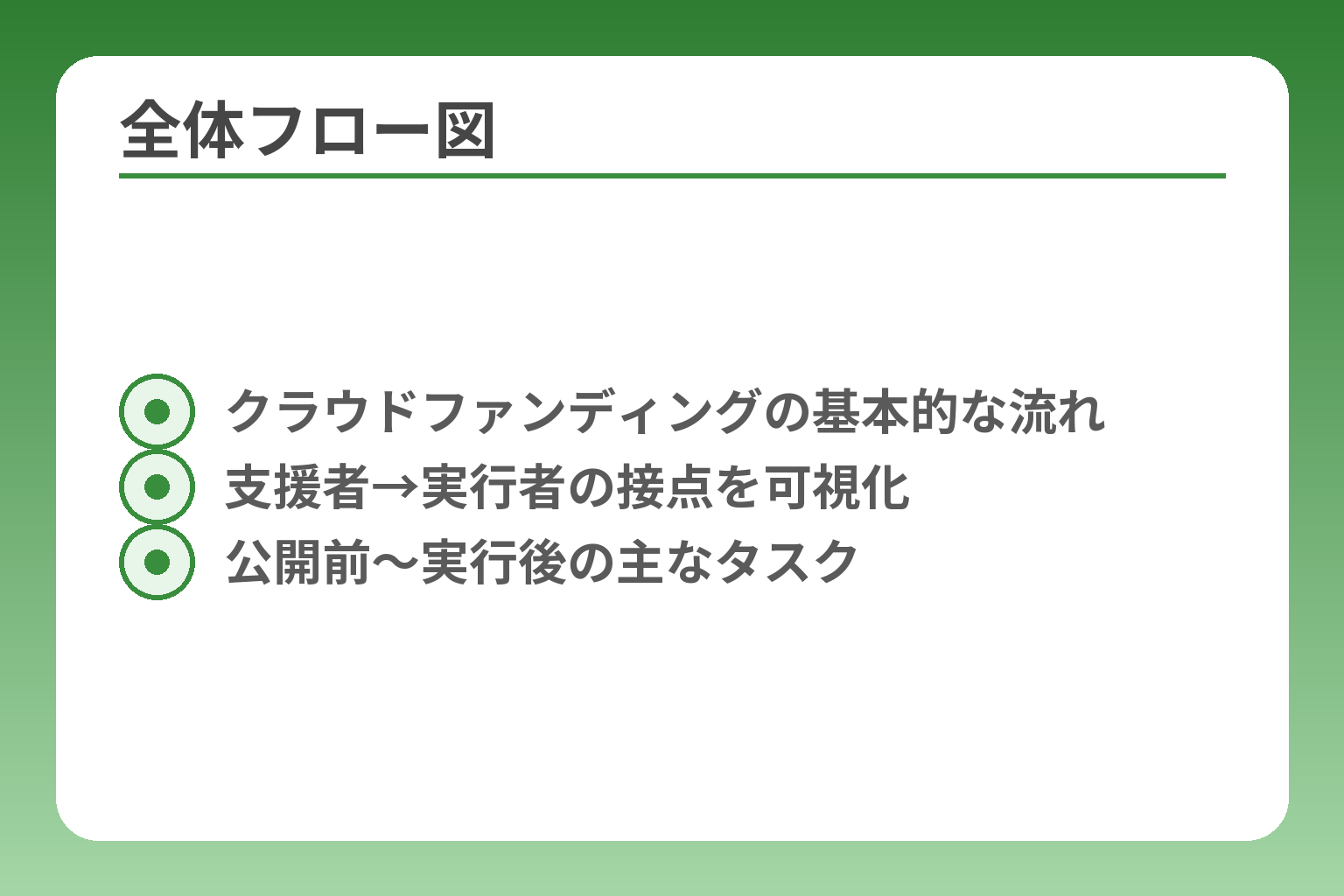 全体フロー図