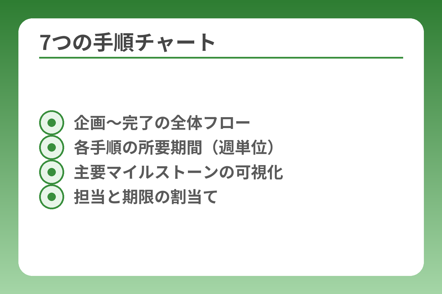 7つの手順チャート