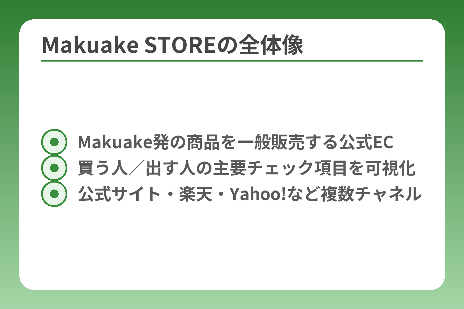 Makuake STOREの全体像