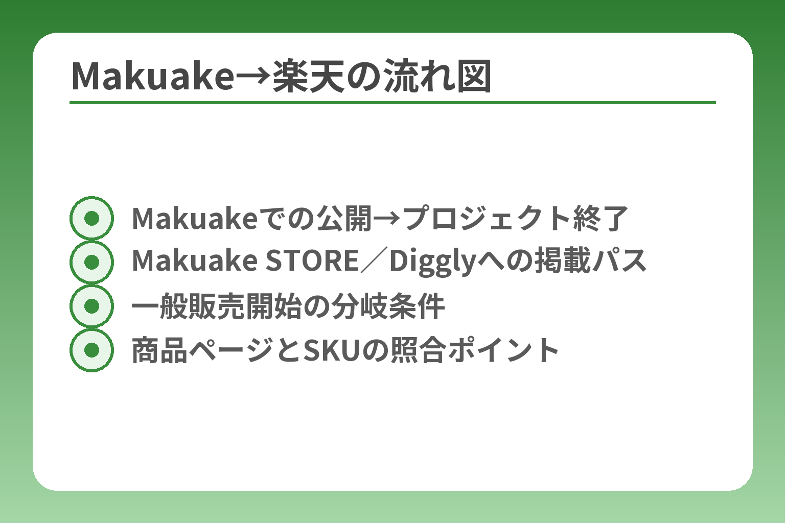 Makuake→楽天の流れ図