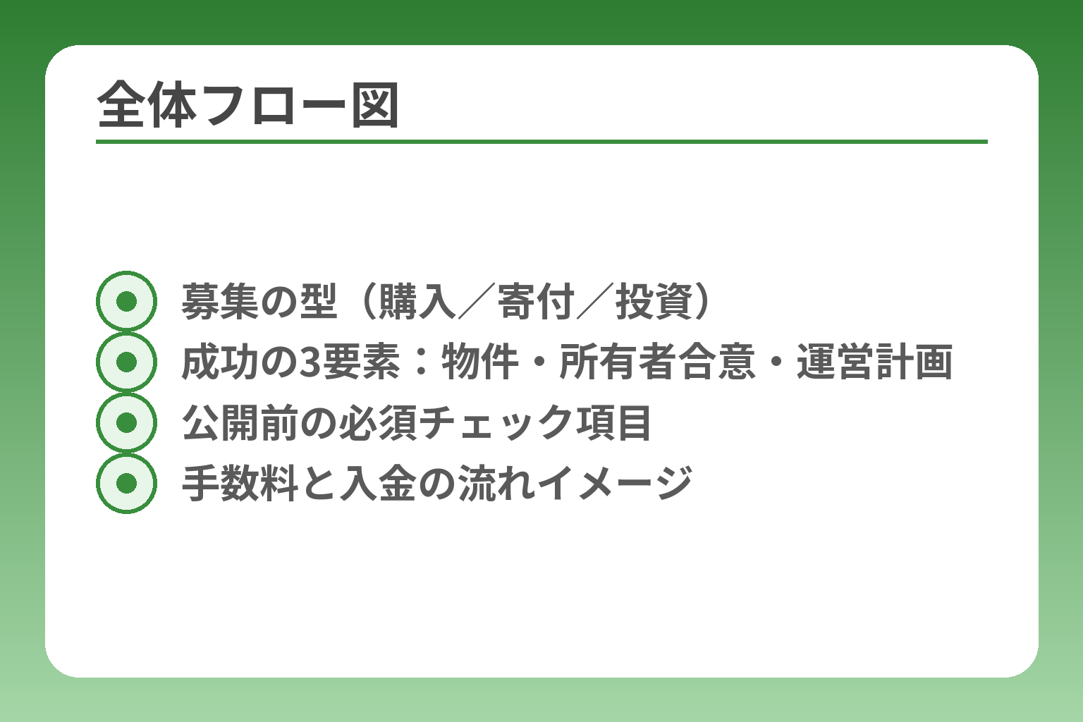 全体フロー図