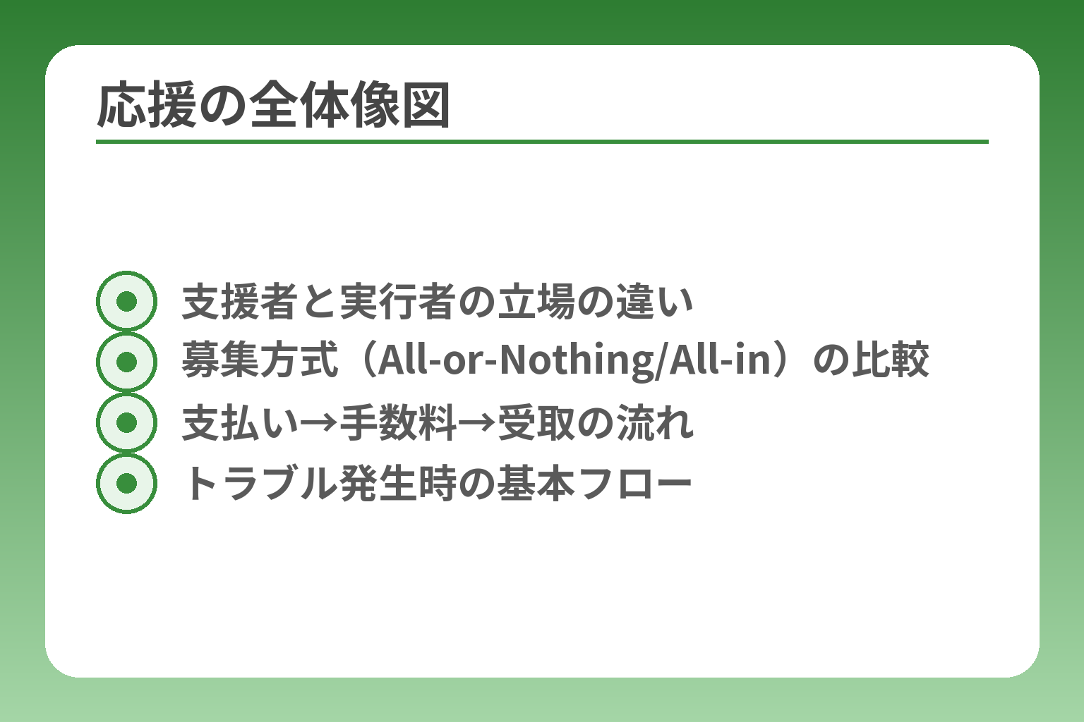 応援の全体像図