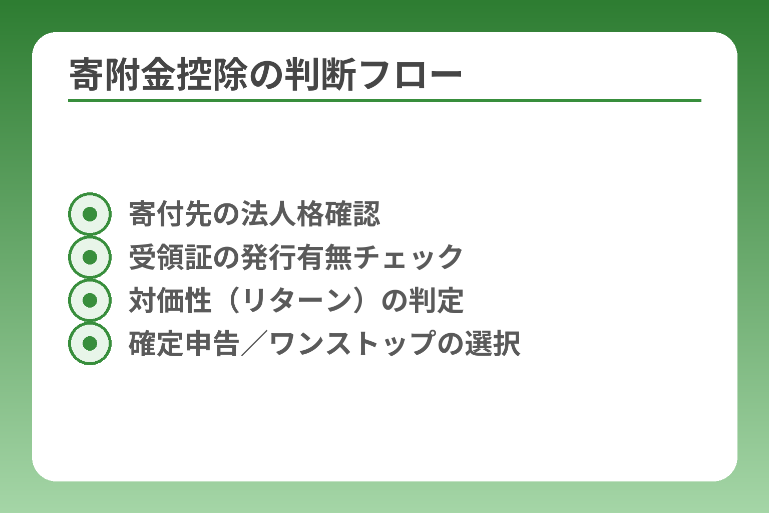 寄附金控除の判断フロー