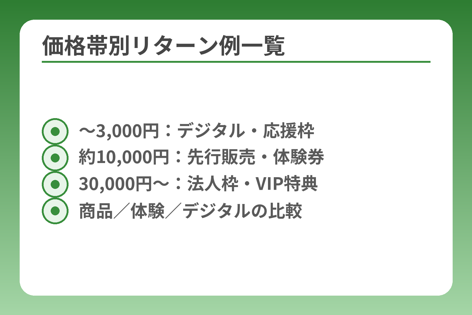 価格帯別リターン例一覧