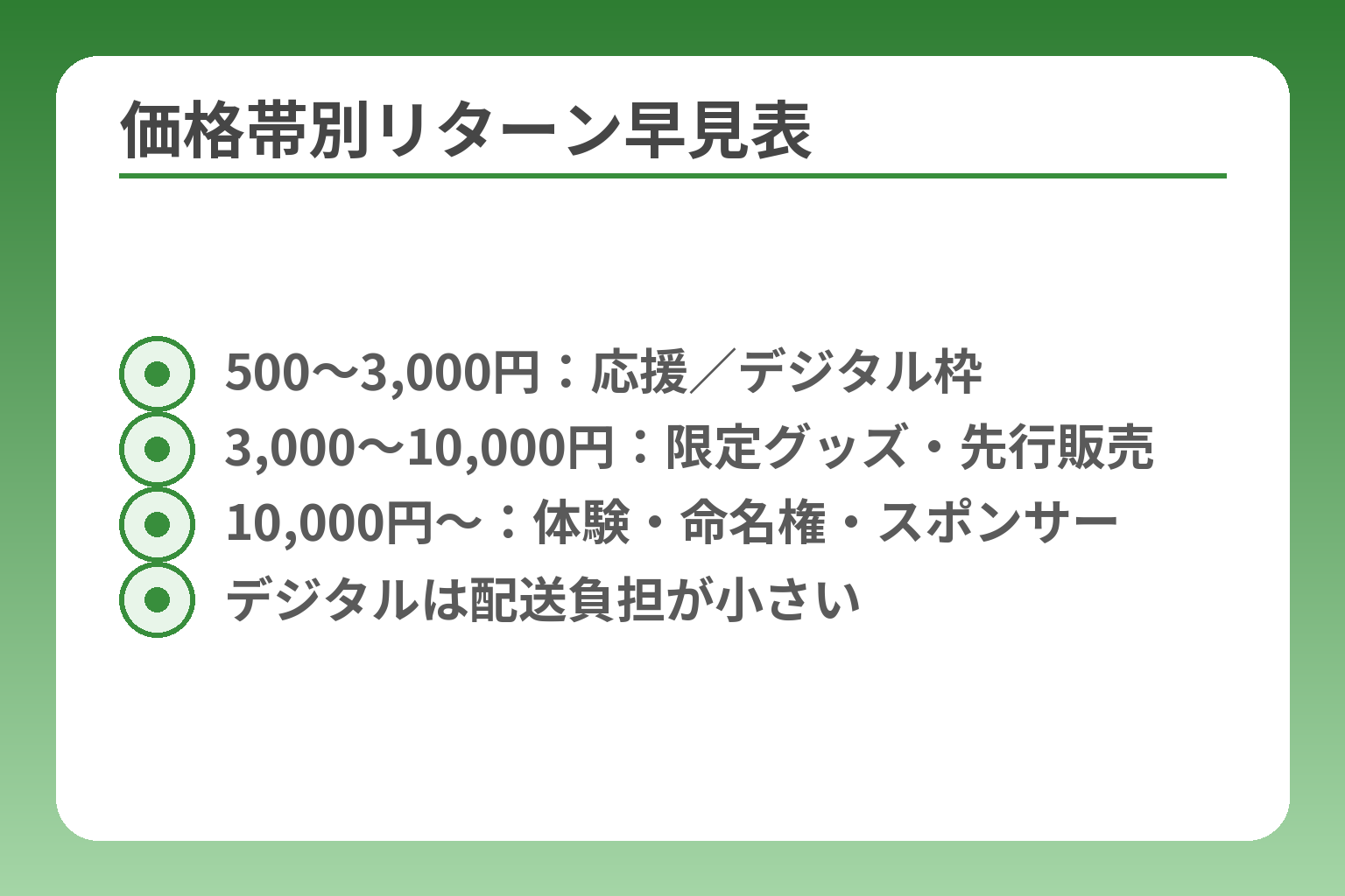 価格帯別リターン早見表