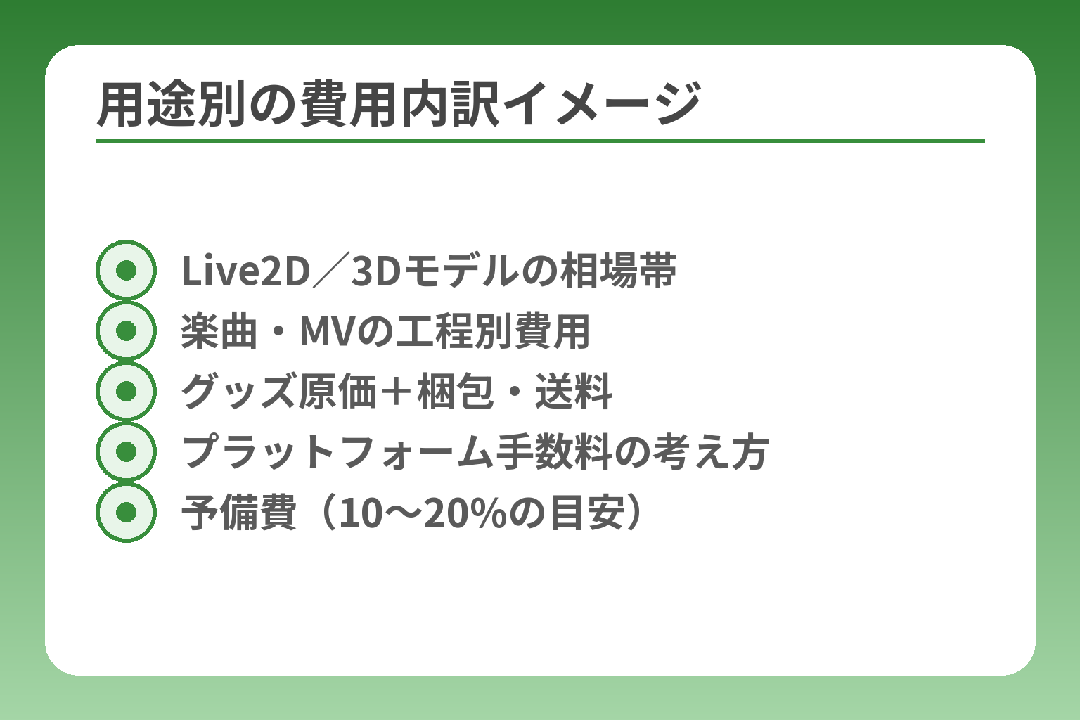用途別の費用内訳イメージ