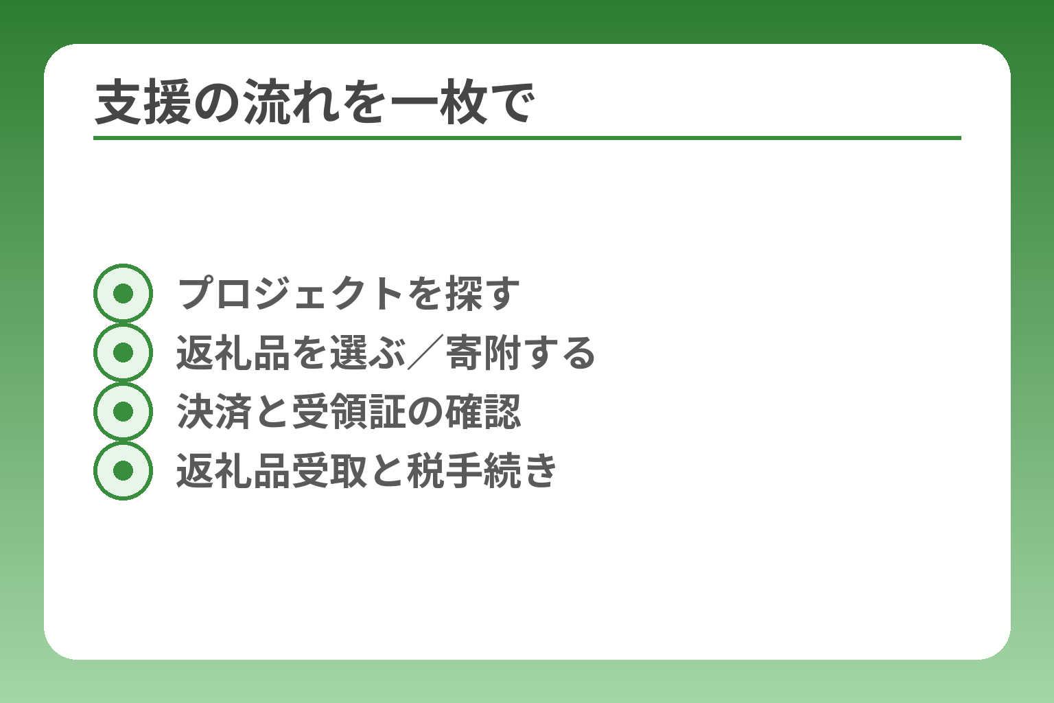 支援の流れを一枚で