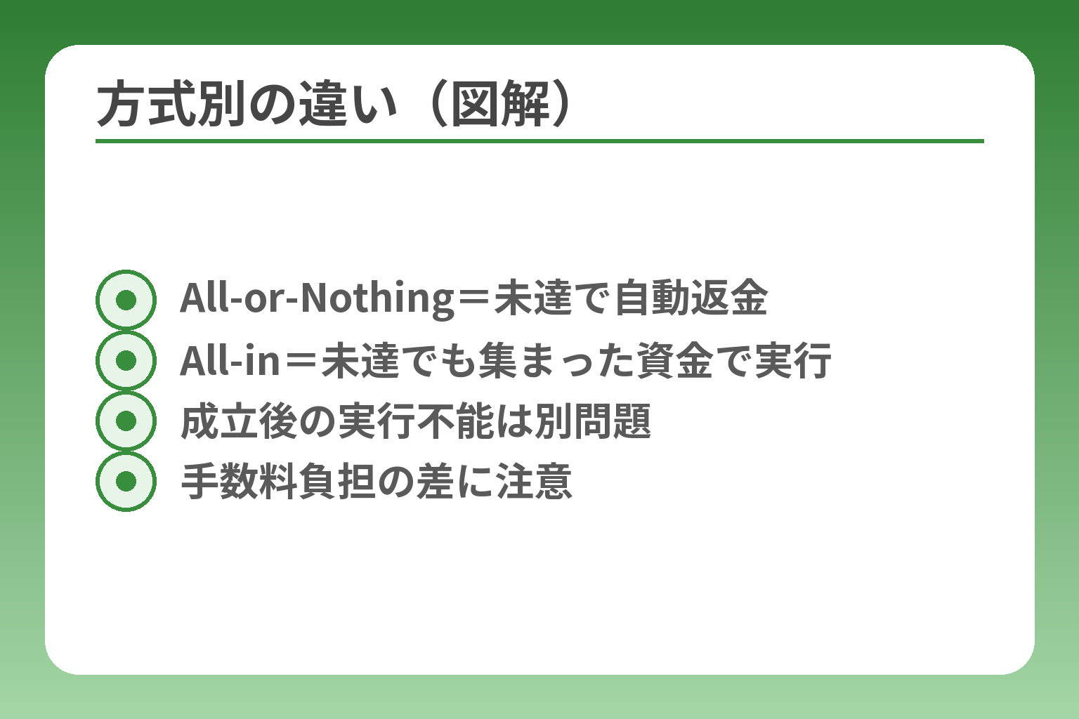 方式別の違い（図解）