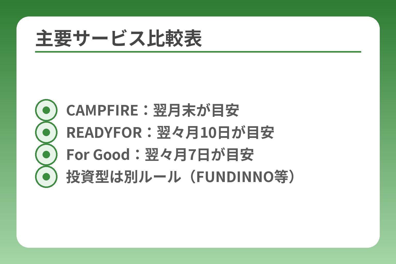 主要サービス比較表
